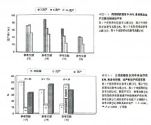 反复妊娠丢失是什么意思？与RPL有关的流行病学
